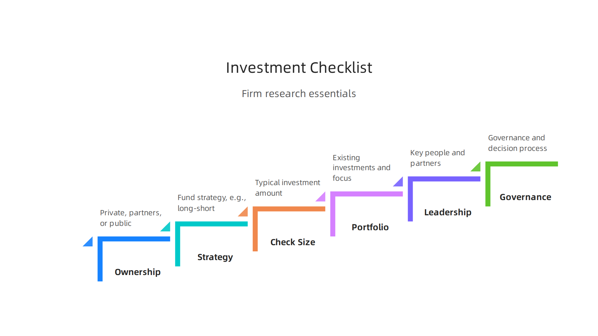Use this checklist to thoroughly profile any investment firm you're considering.