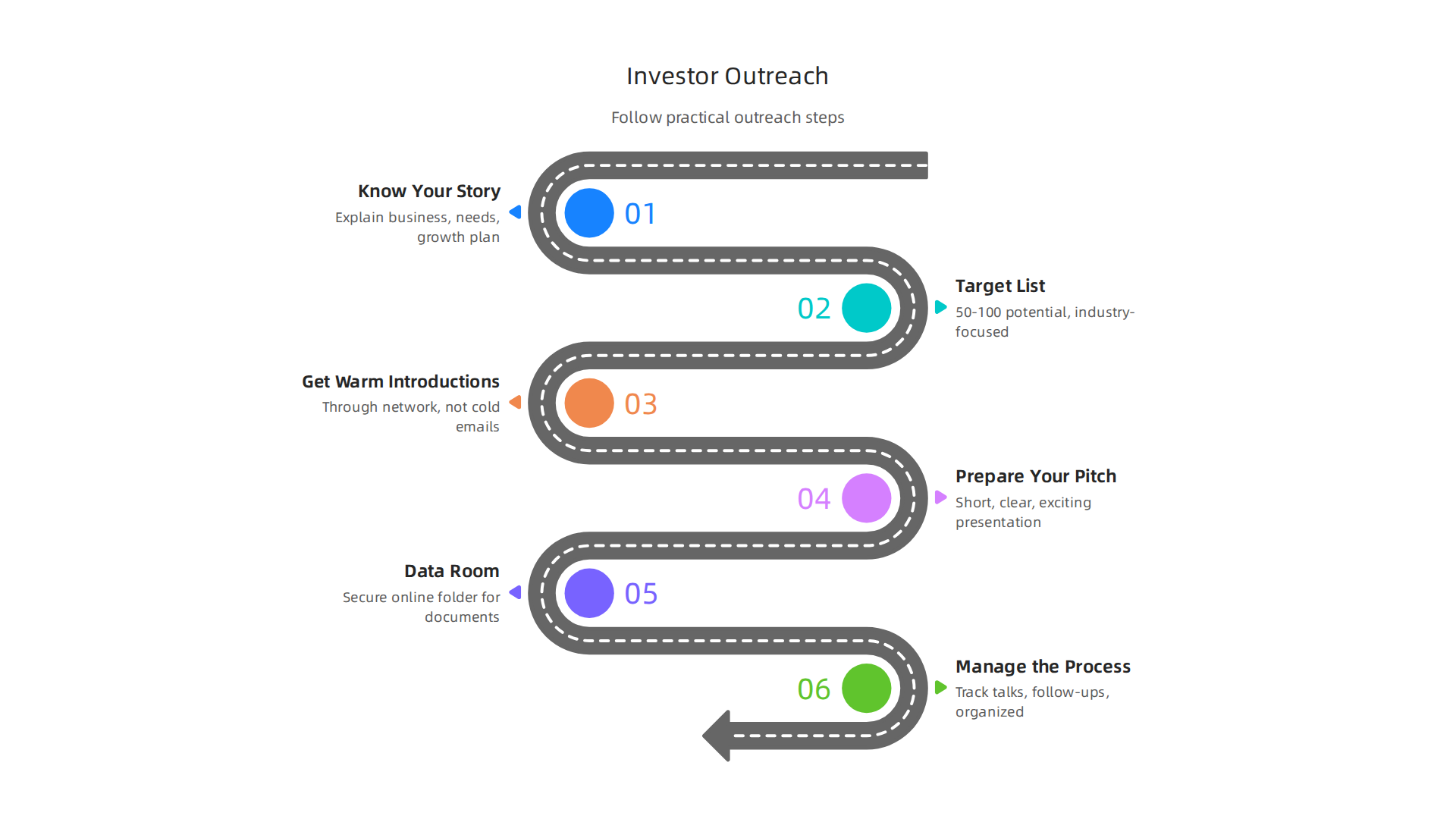Follow these practical steps to build an effective investor outreach strategy.