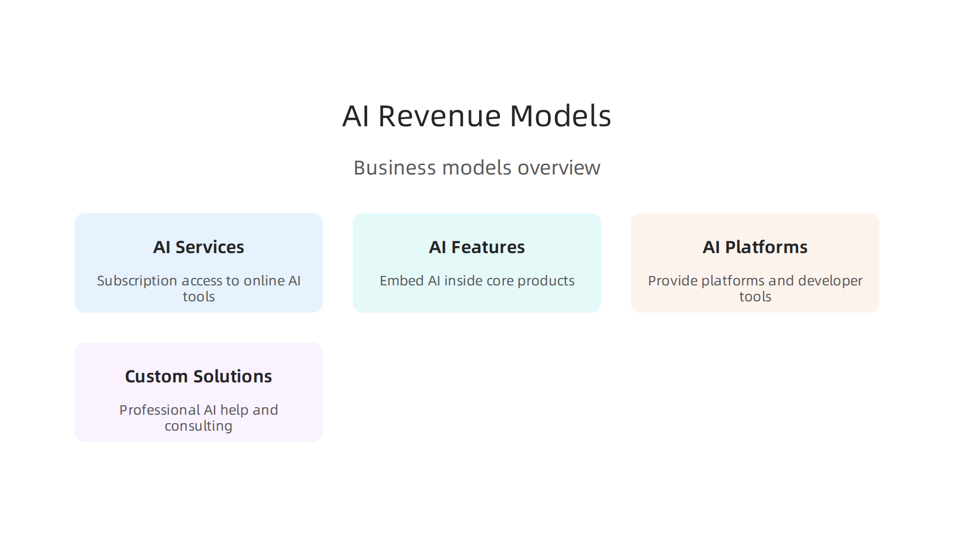 An overview of the main business models AI companies use to generate revenue.