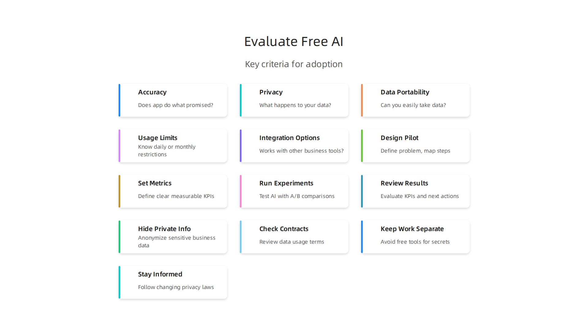 Key criteria for businesses to evaluate free AI applications before adoption.