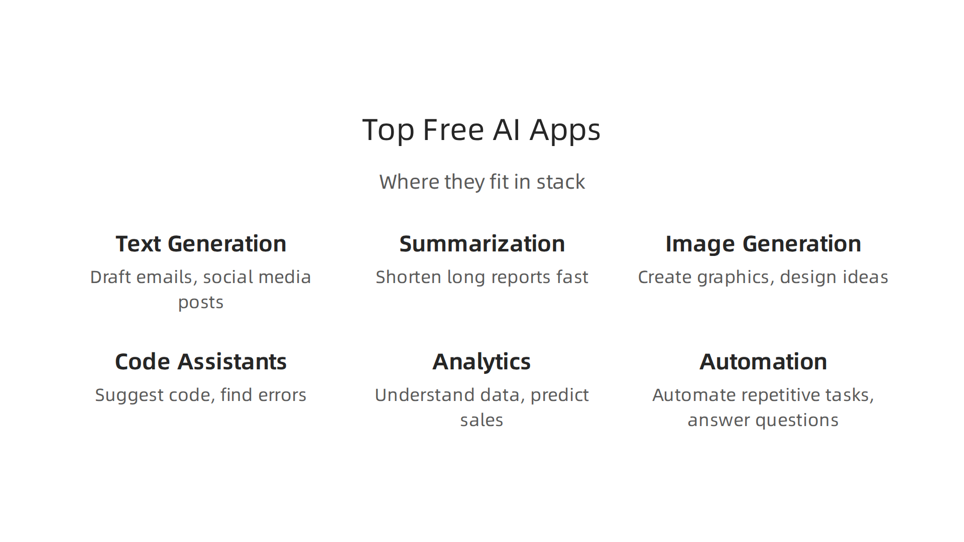 An infographic illustrating various categories of free AI tools and their business applications.