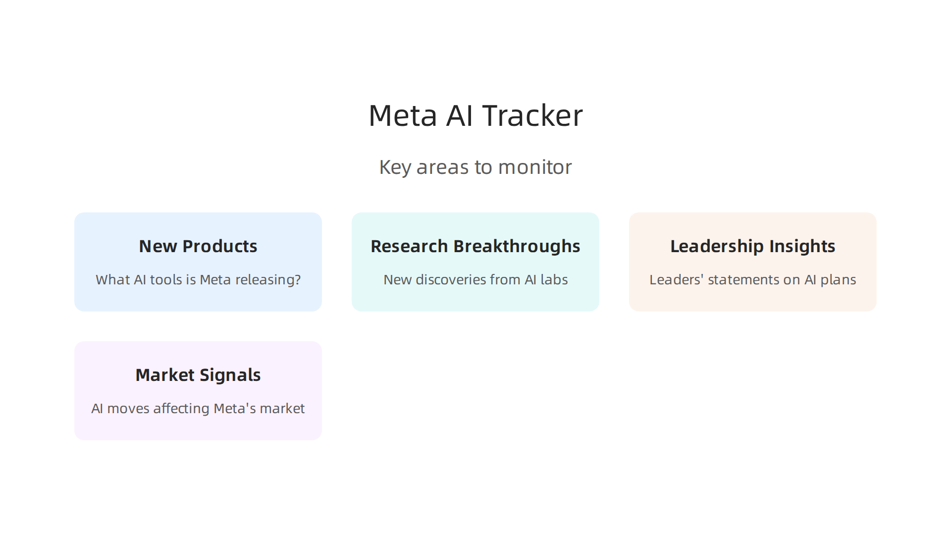 Understanding Meta's AI journey requires monitoring new products, research, leadership insights, and market signals.