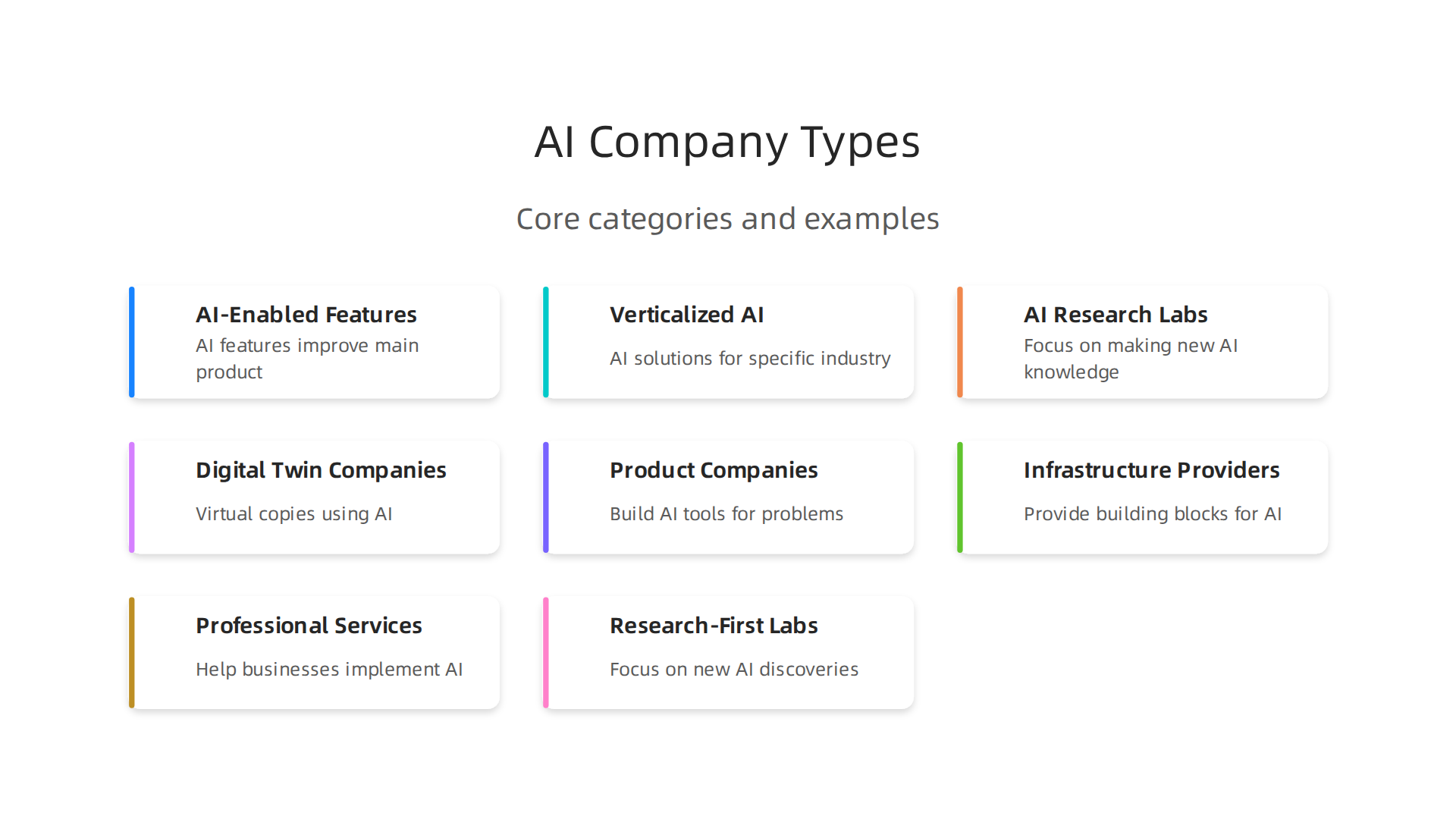 Understanding the core differences helps classify companies as truly AI-focused or merely AI-enabled.