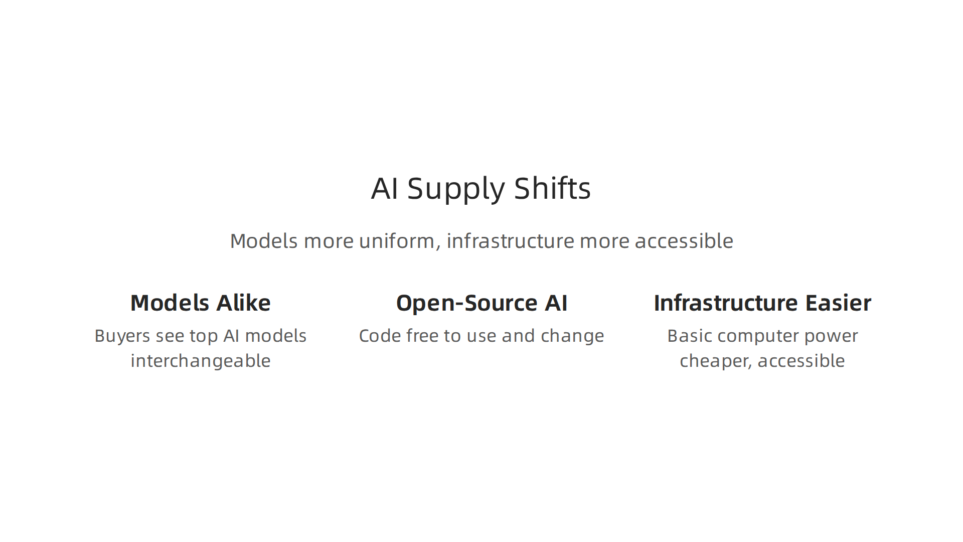 Changes in the AI supply market show models becoming more uniform and infrastructure more accessible.