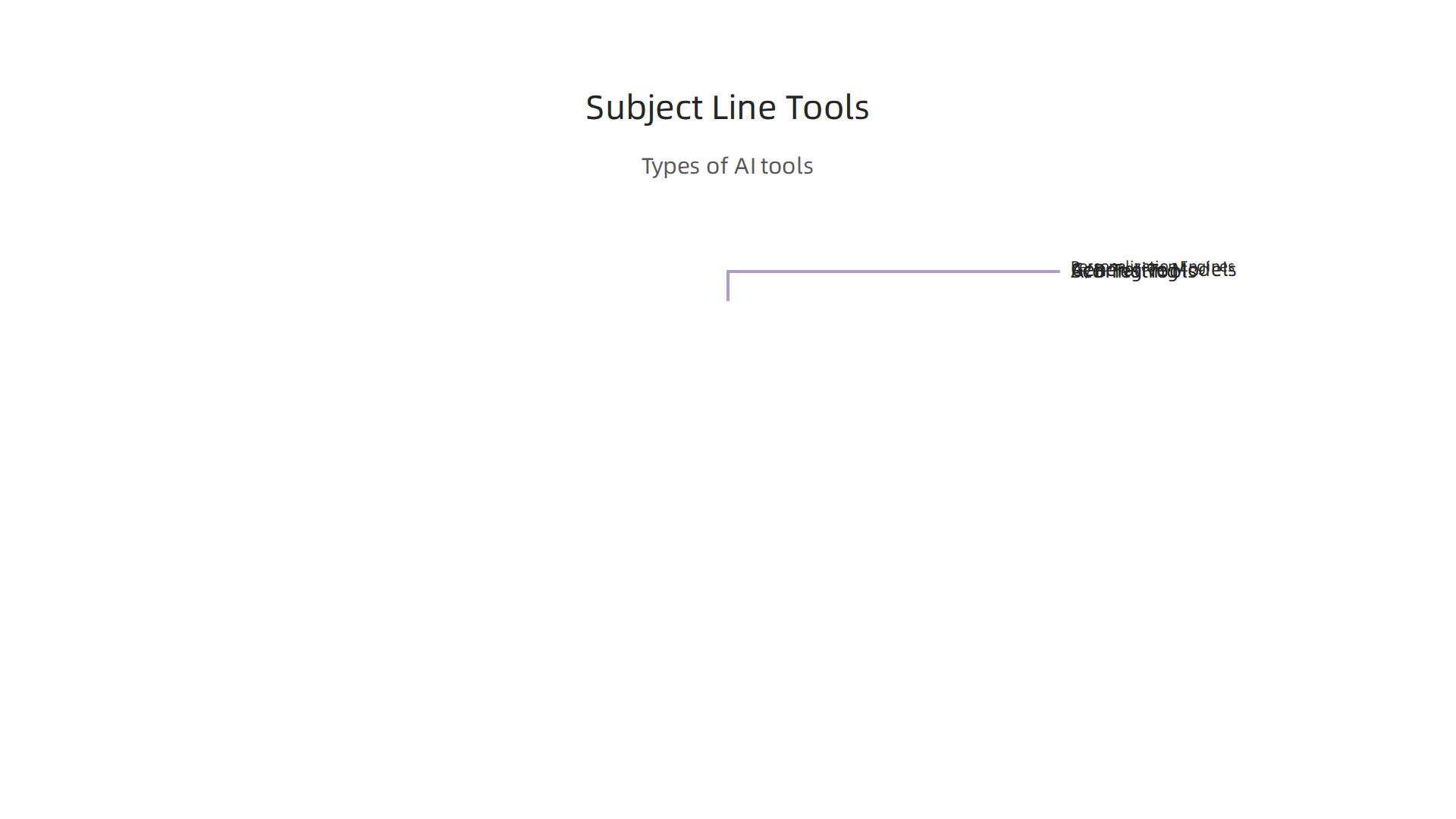Discover various AI tools designed to assist with creating and testing effective email subject lines.