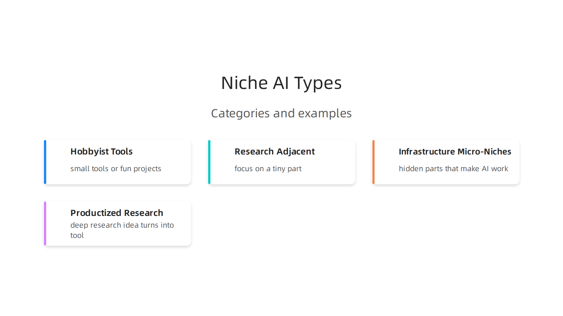 Understanding the distinct categories that define 'nerd AI' projects.