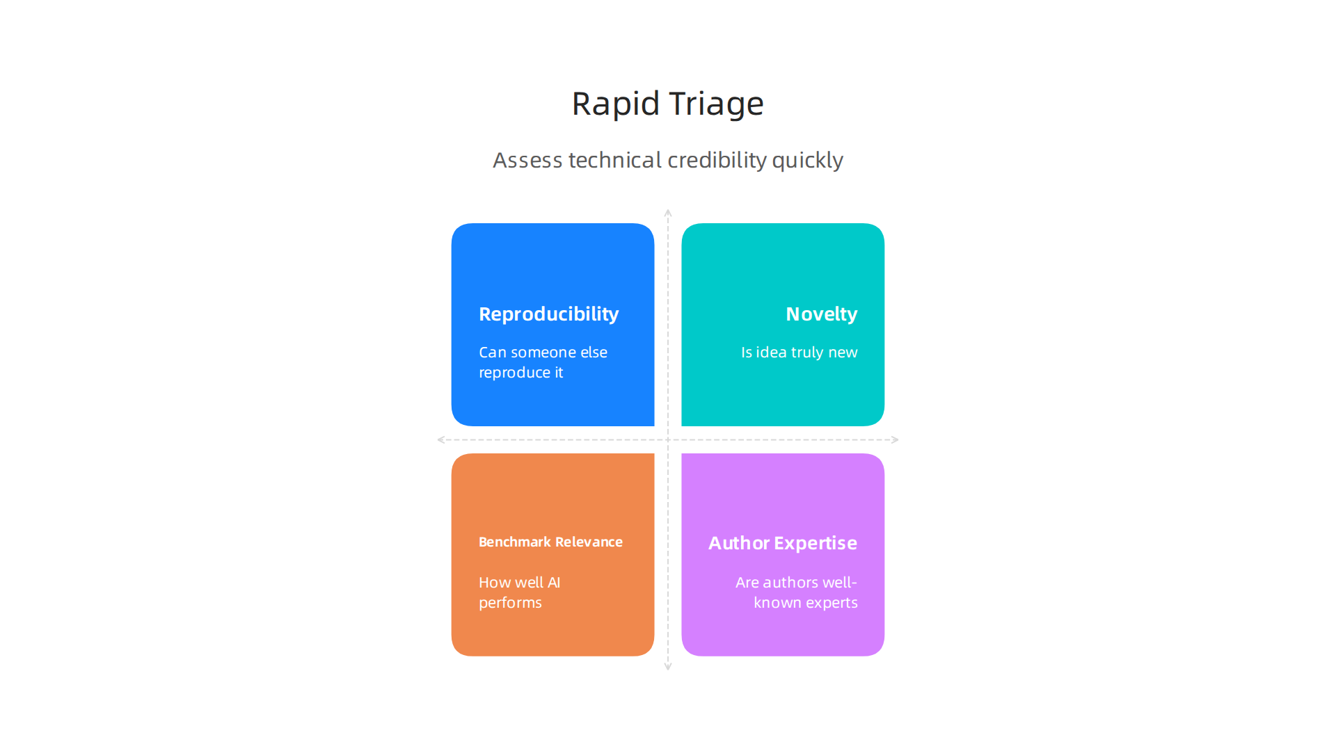 A checklist for quickly assessing the technical credibility of niche AI projects.