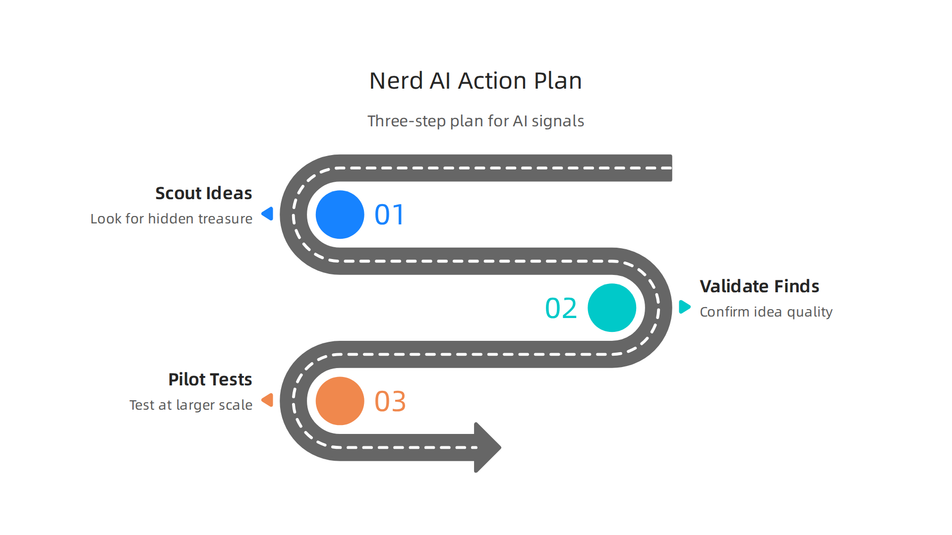 A three-step action plan for investors, founders, and researchers to engage with 'nerd AI' signals.