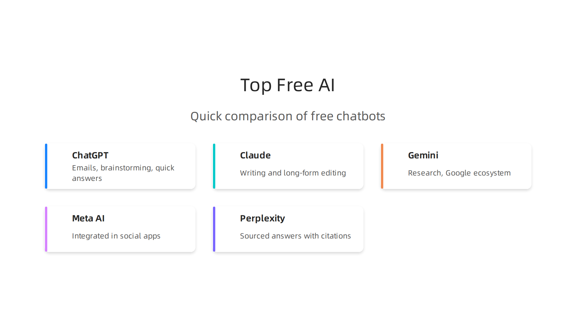 A quick comparison of leading free AI chatbot tools and their primary strengths.