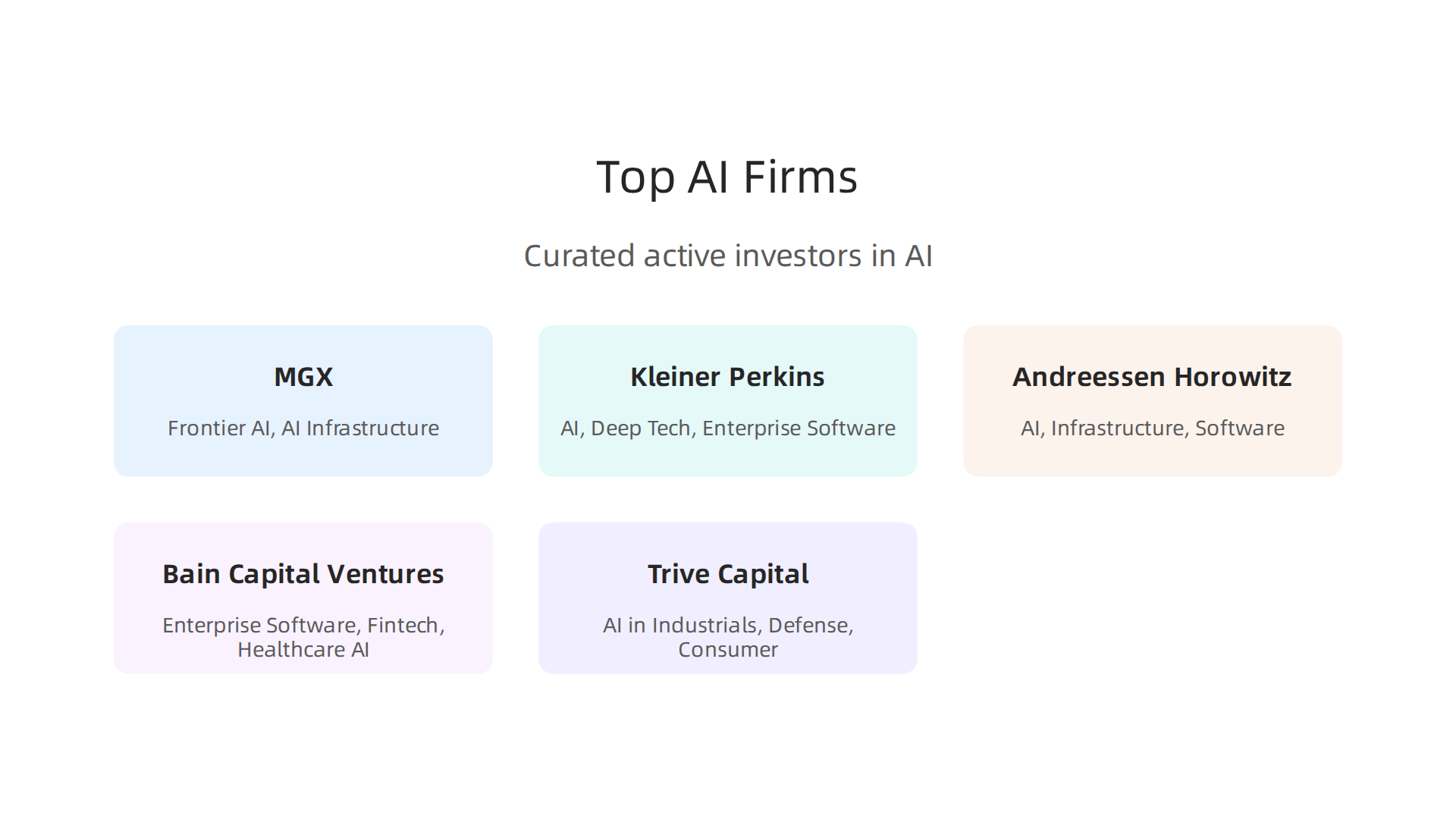 An infographic featuring a curated list of active private equity and venture capital firms investing in AI, highlighting their focus and investment patterns.