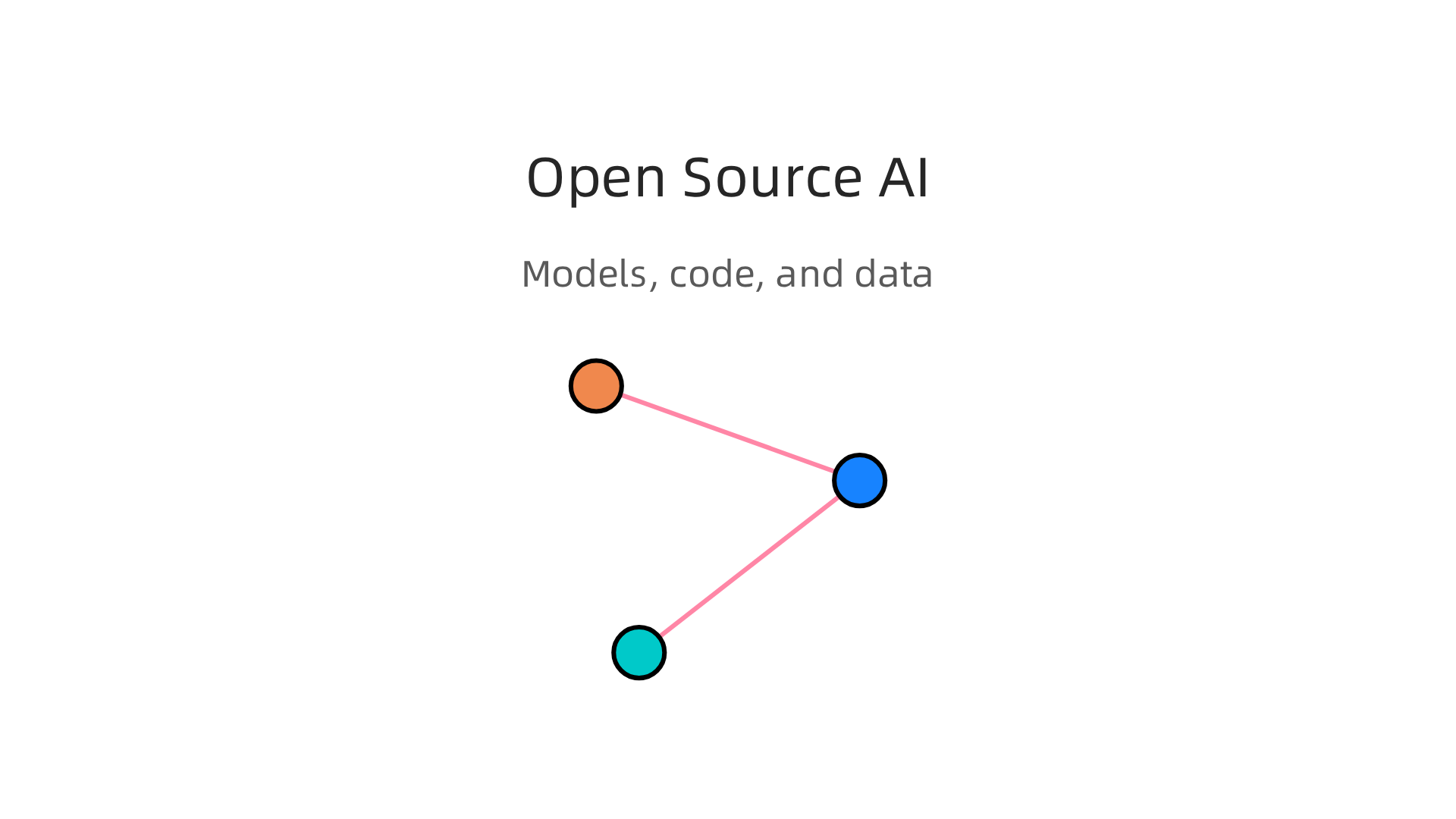 Understanding the core components that define true open source AI.