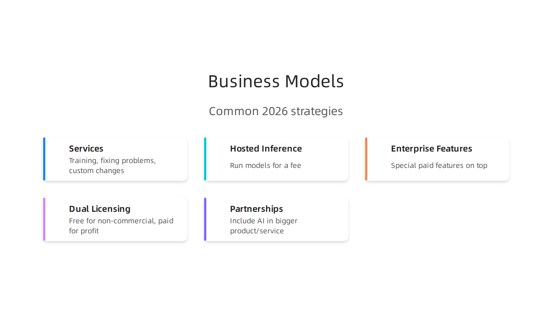 Common strategies organizations use to generate revenue with open source AI.