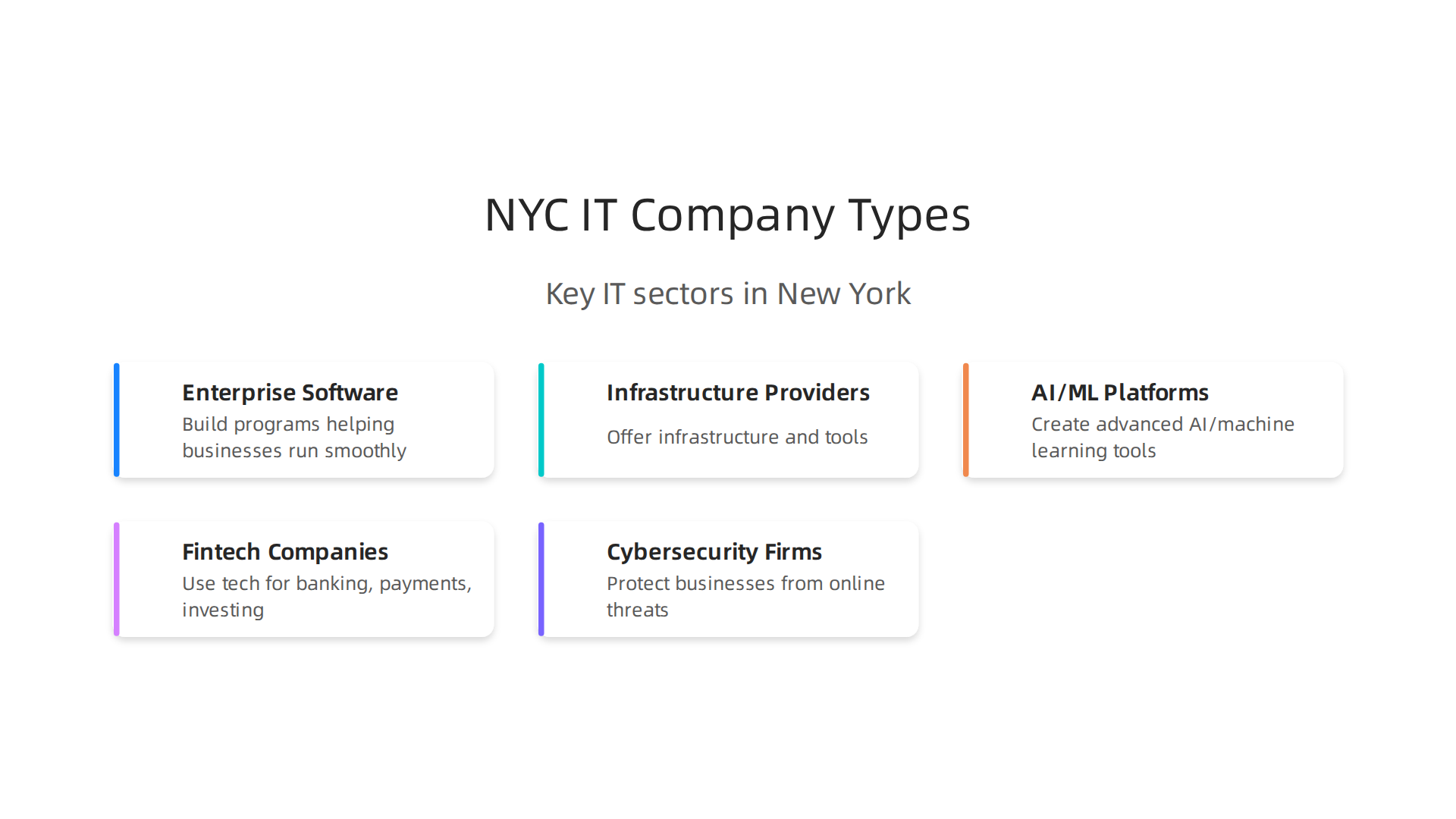 Categorization of key IT companies driving New York City's technological growth and innovation.