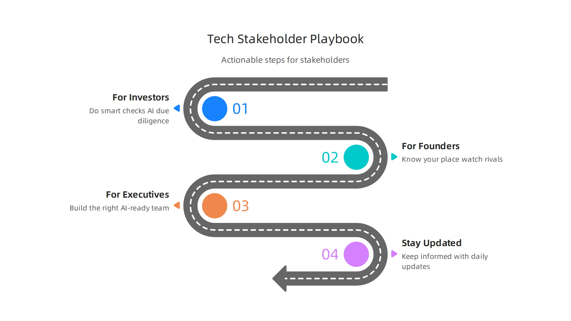Actionable steps for investors, founders, and executives to navigate the New York IT landscape.