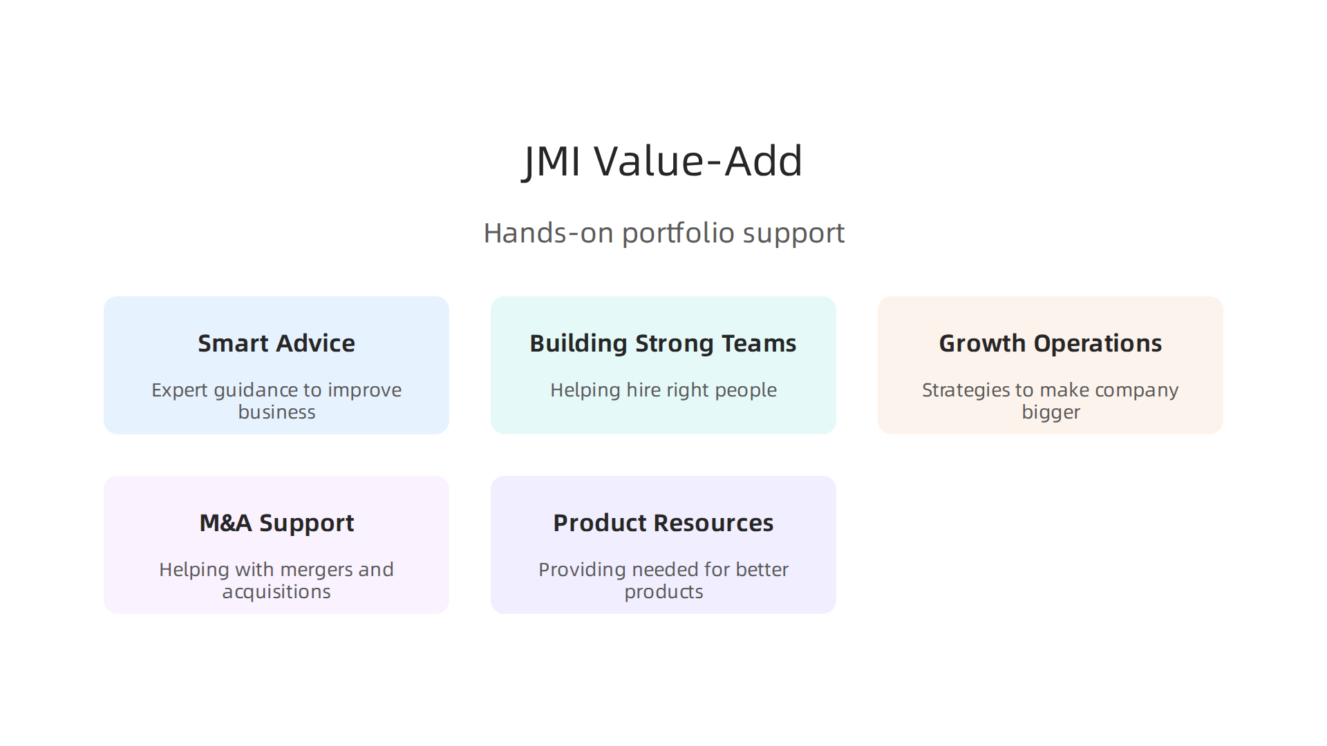 Explore the hands-on 'value-add' activities JMI Equity Partners uses to help their portfolio companies grow and thrive.