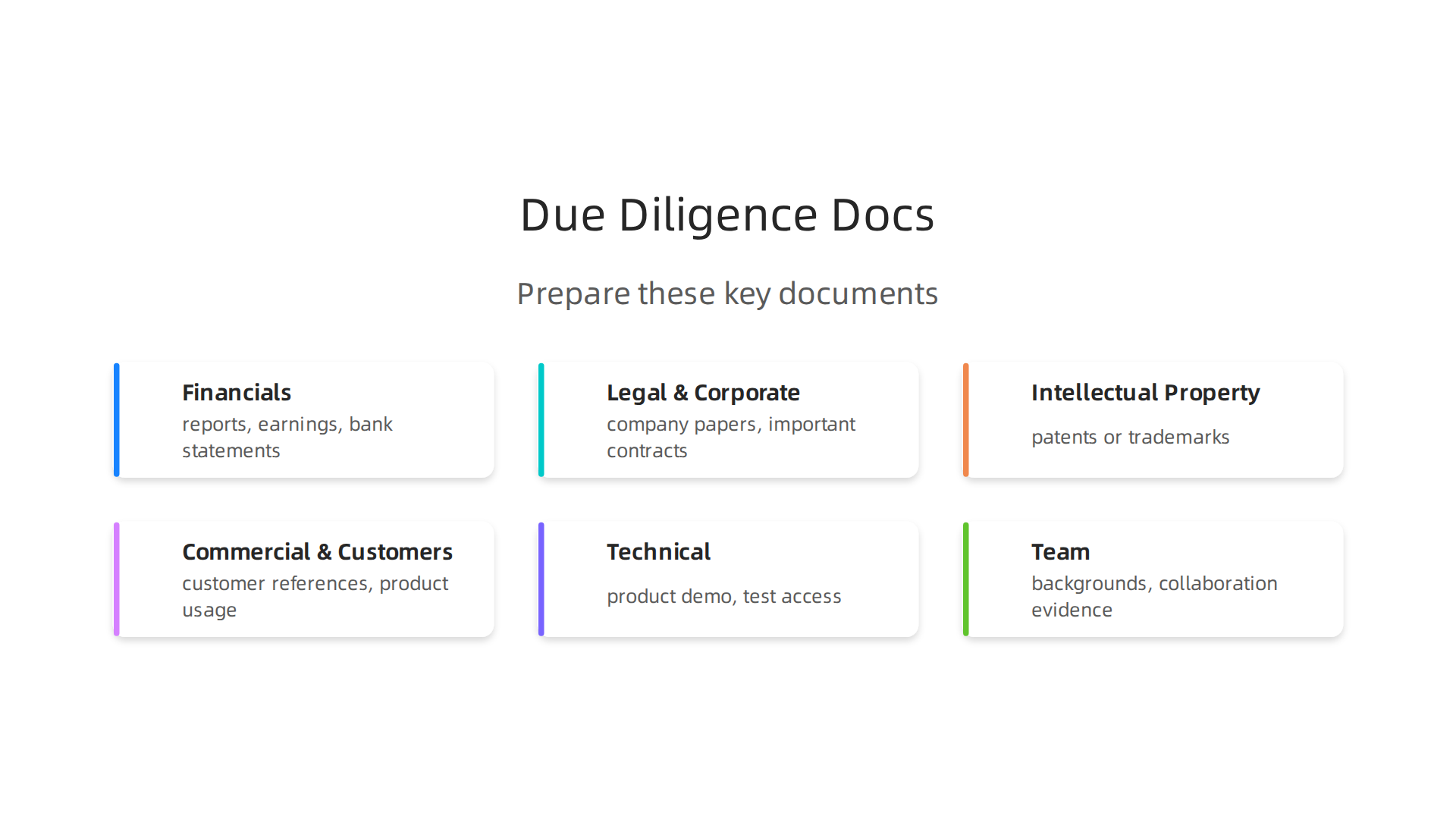 Essential documents and data founders should prepare for an investor's due diligence process.