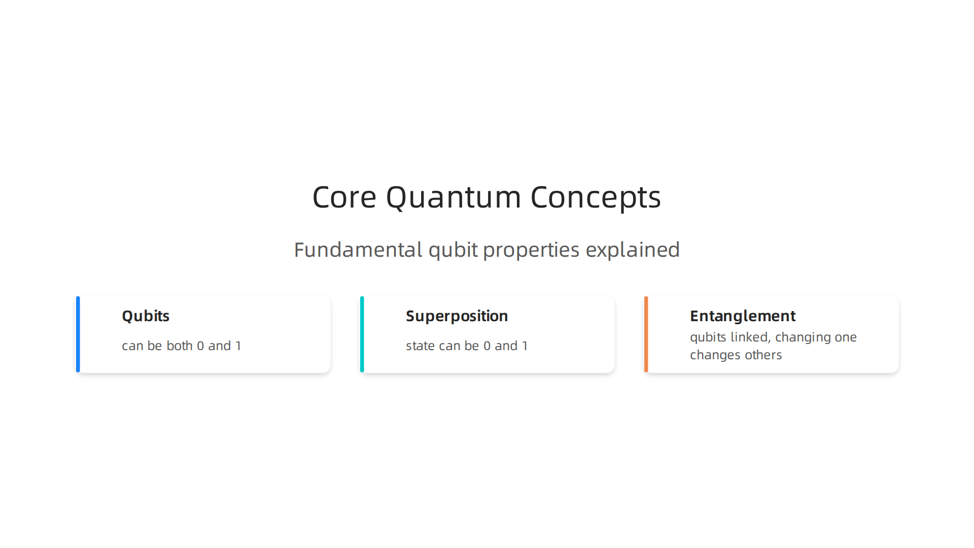 Understanding the fundamental building blocks of quantum computing and their unique properties.