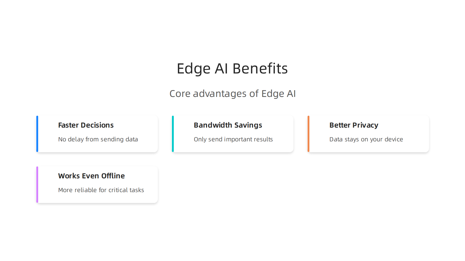 Core advantages of implementing Edge AI solutions, improving performance and data handling.