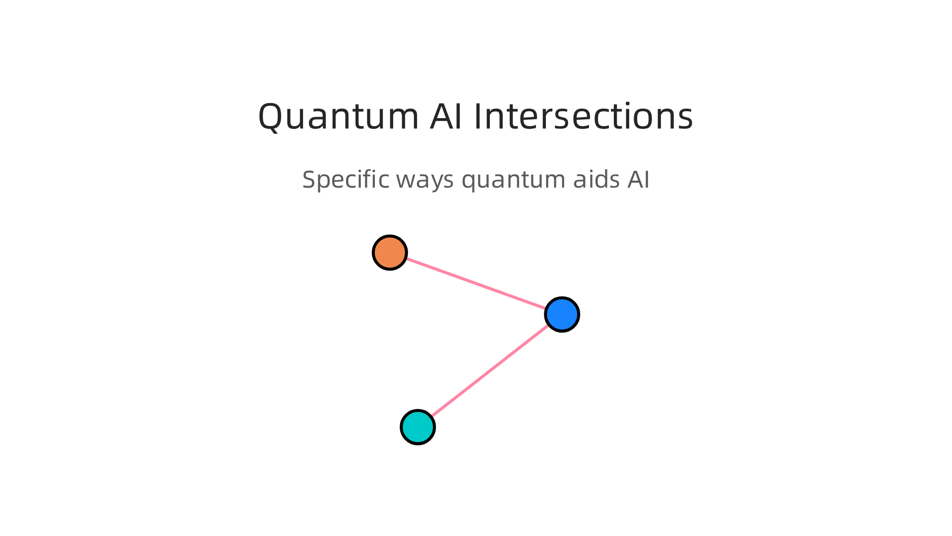 Specific areas where quantum computing can enhance classical and edge AI capabilities.