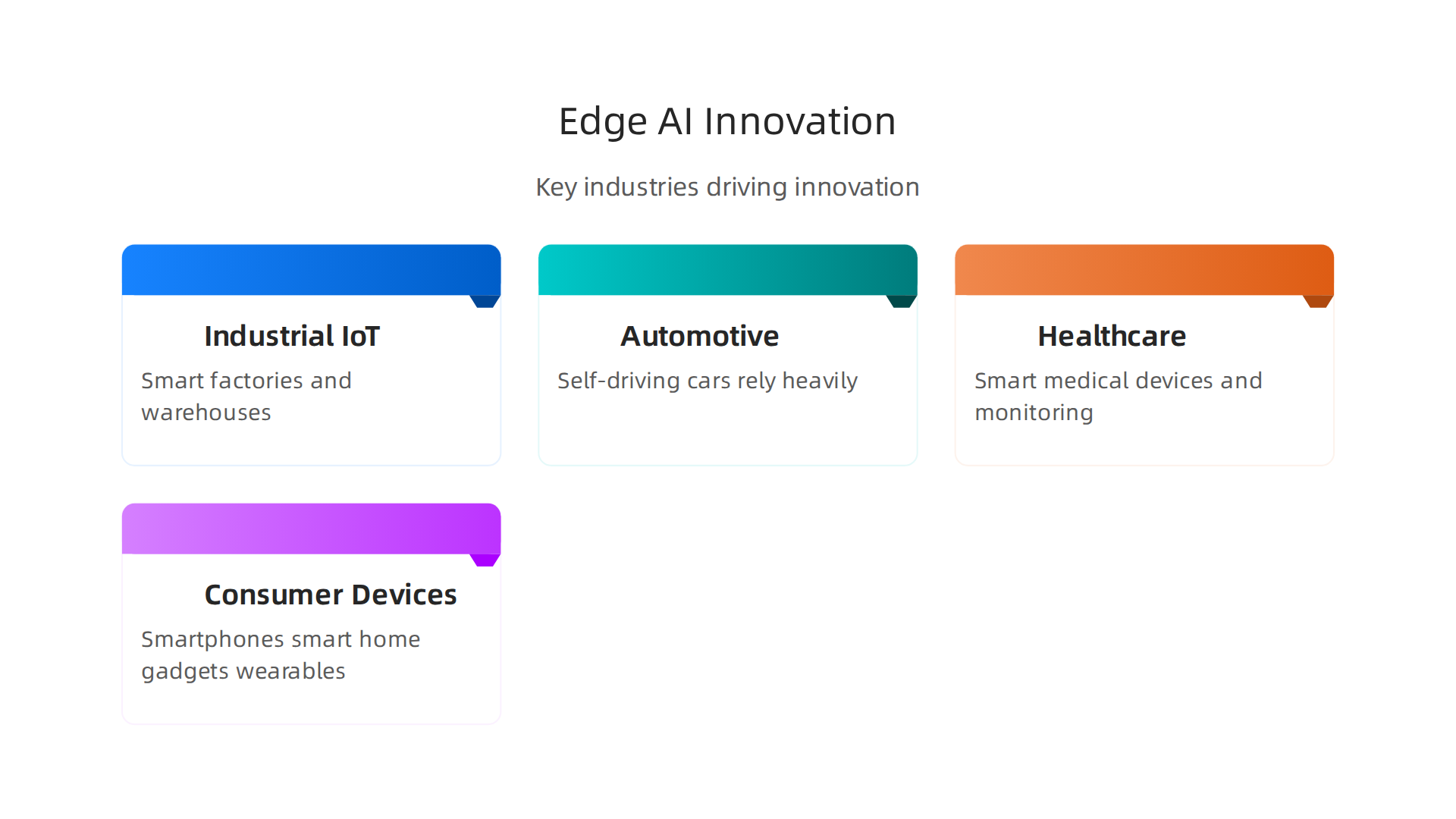 Key industries and sectors seeing significant innovation and adoption of edge AI technology.