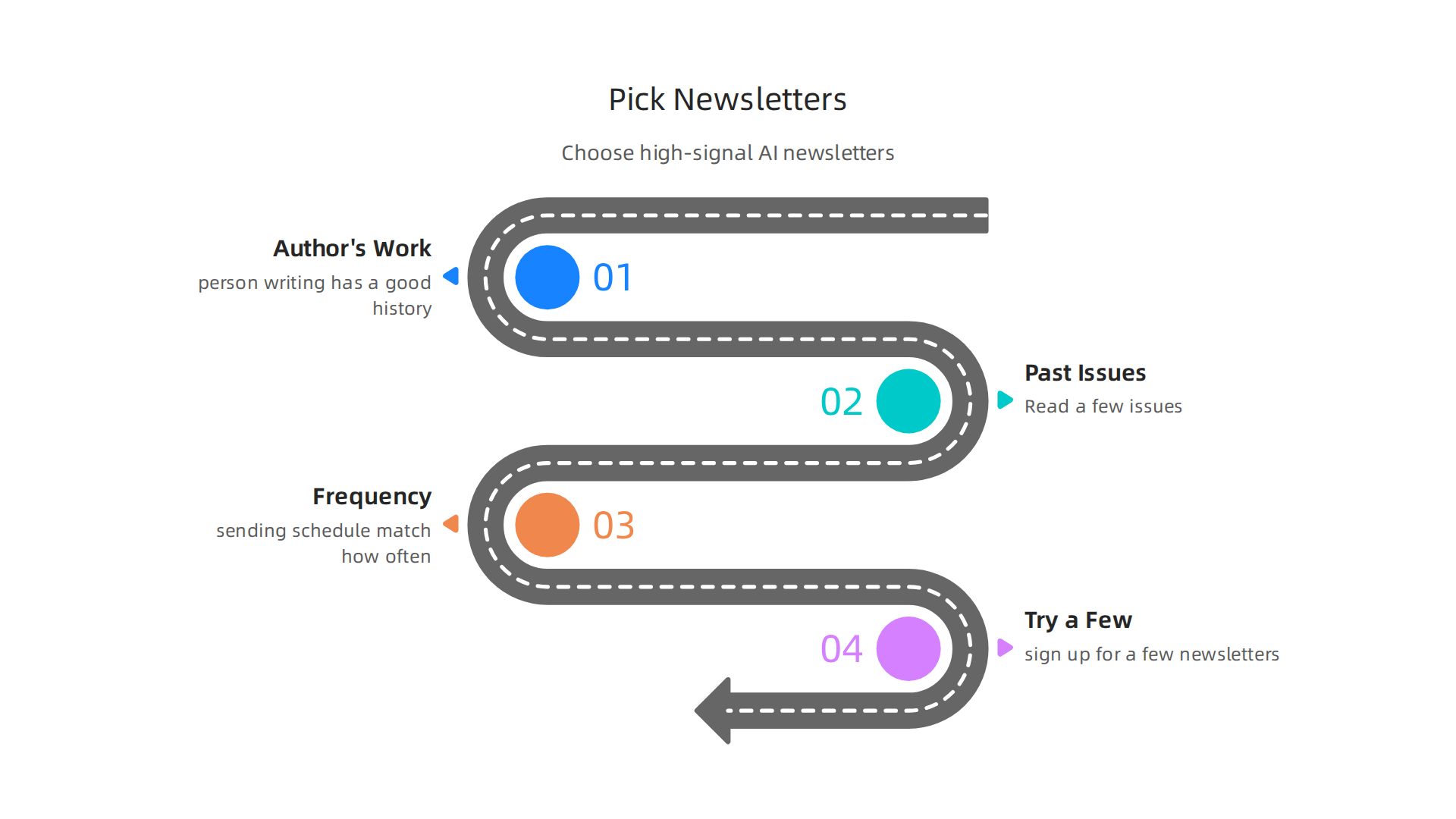 Follow these steps to effectively choose high-quality AI newsletters that match your needs.