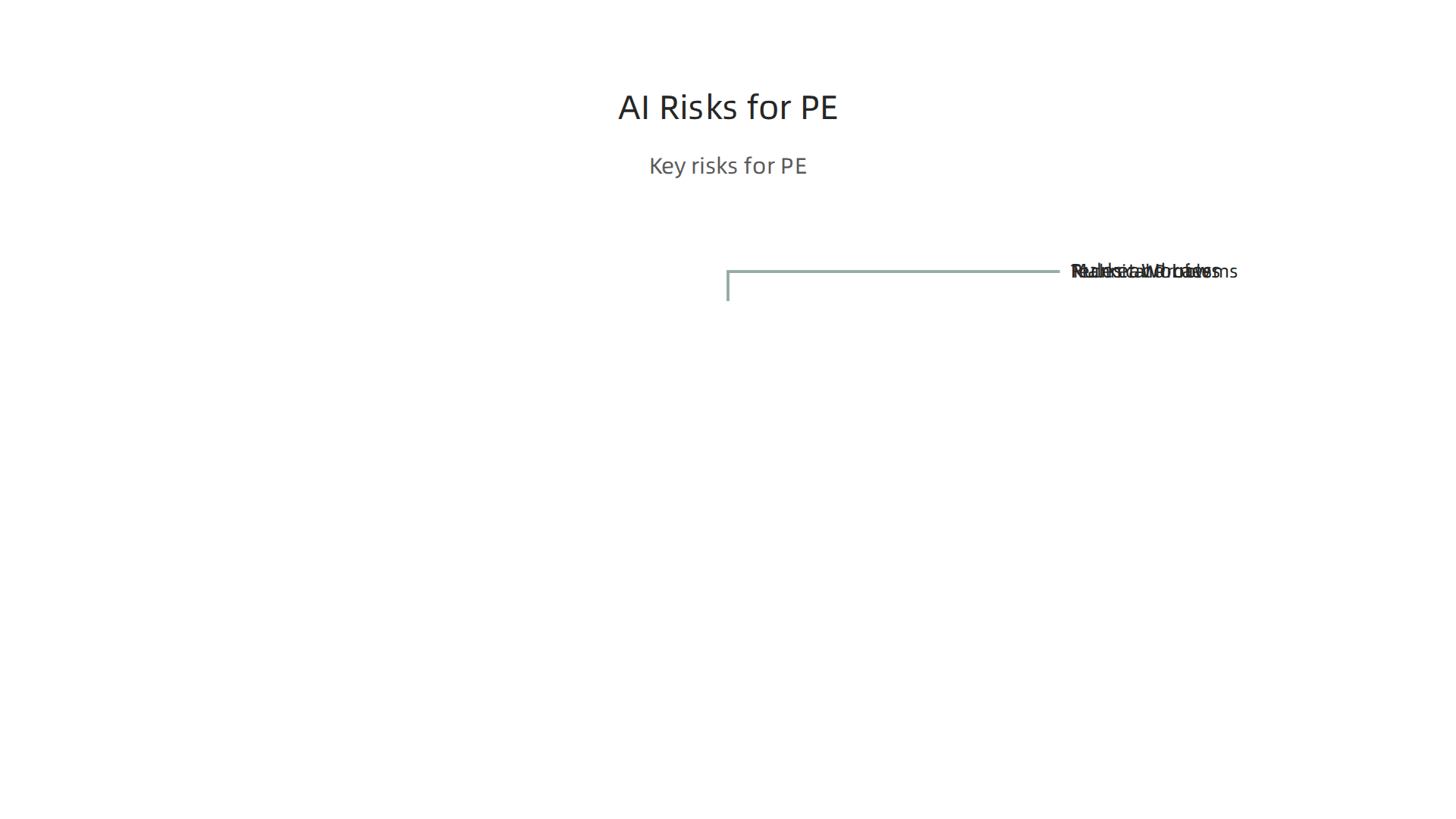 Key risks that private equity firms must consider when investing in Artificial Intelligence companies.