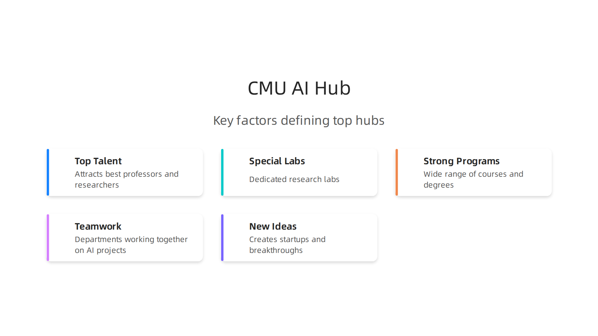 Key factors that define a leading university AI research and education hub.