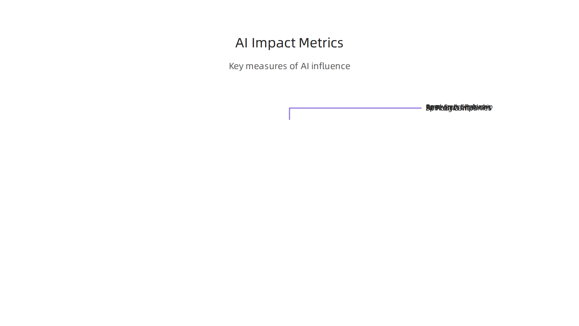 A comparative table illustrating key metrics used to evaluate a university's impact in the field of artificial intelligence.