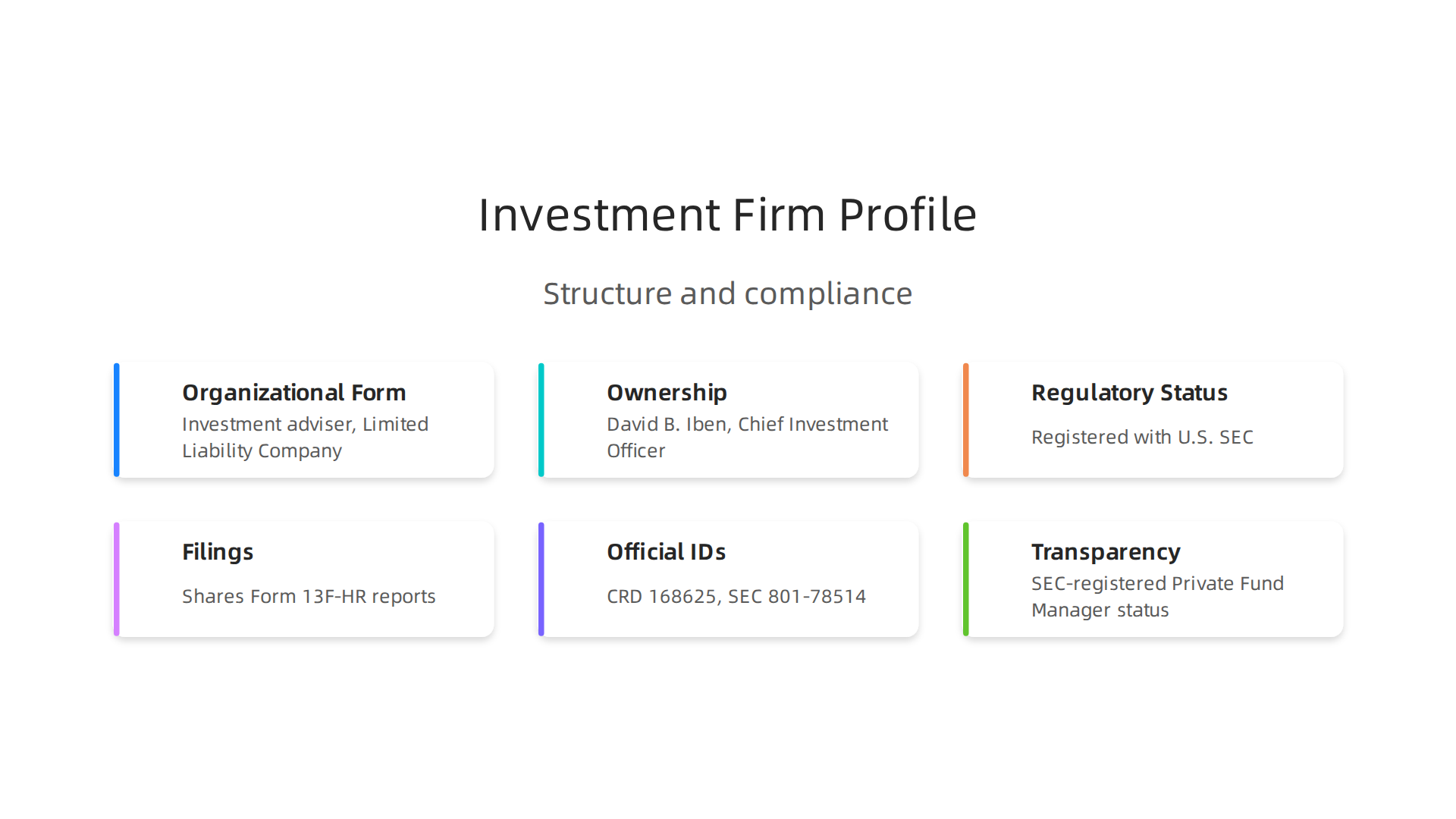 An infographic illustrating the core components defining an investment firm's profile, including structure and regulatory compliance.
