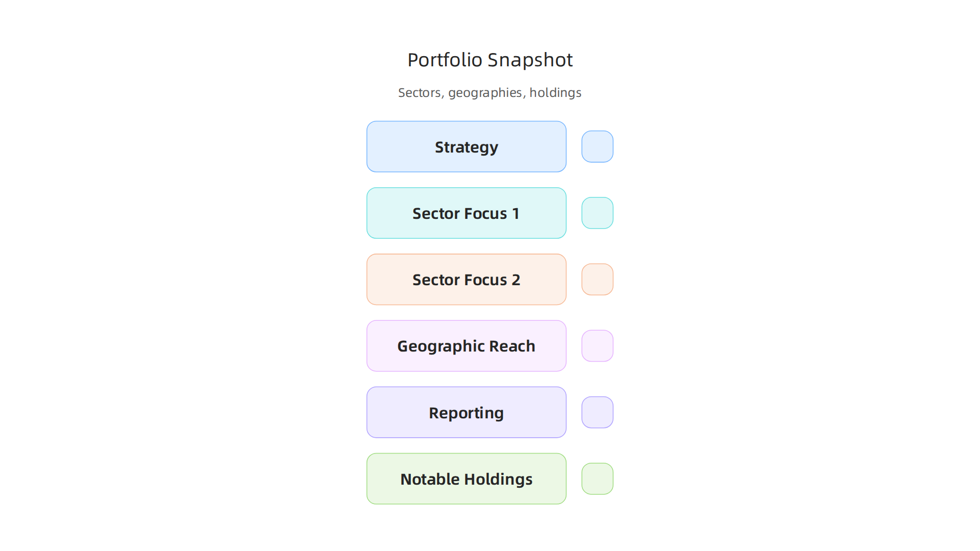 An infographic illustrating Kopernik Global Investors' portfolio allocation across various sectors and geographies.