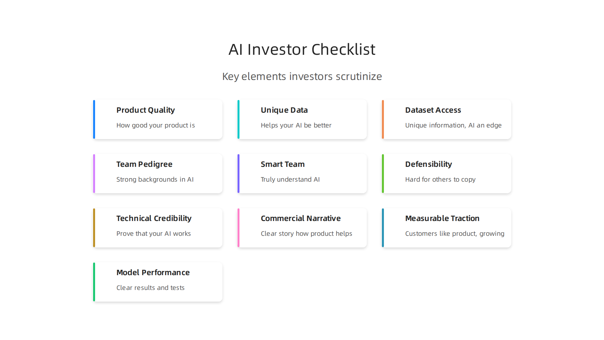Key elements investors scrutinize when evaluating AI startup pitches.