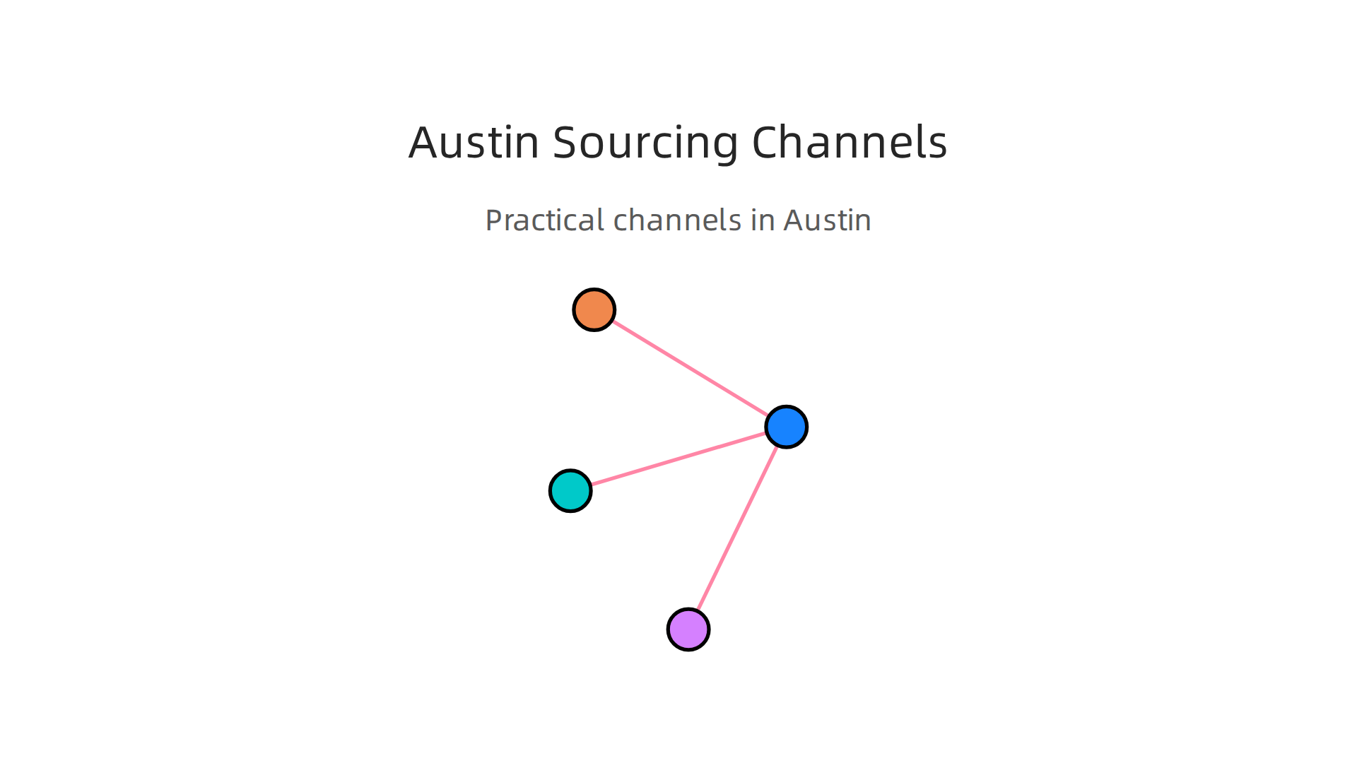 Practical channels private equity firms use to source AI investment deals in Austin.