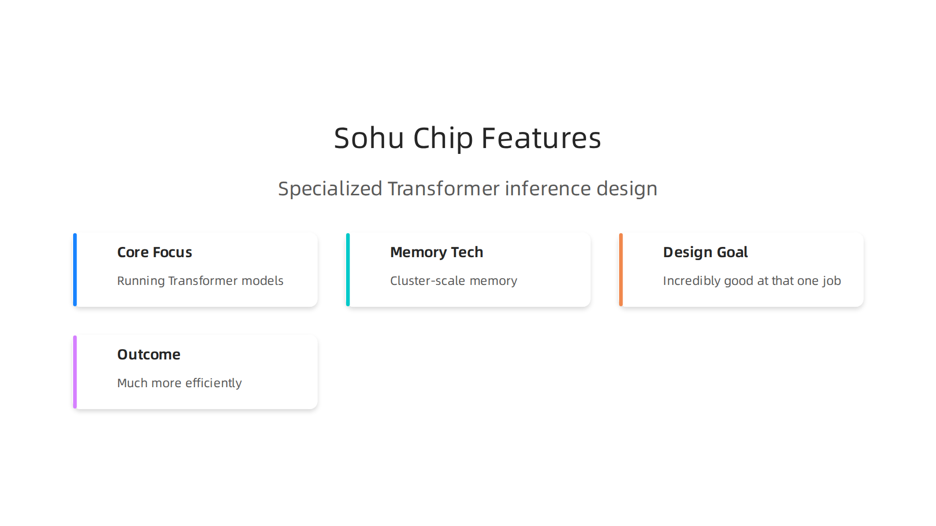 An infographic detailing the key technical features and design philosophy of Etched AI's specialized Sohu chip.